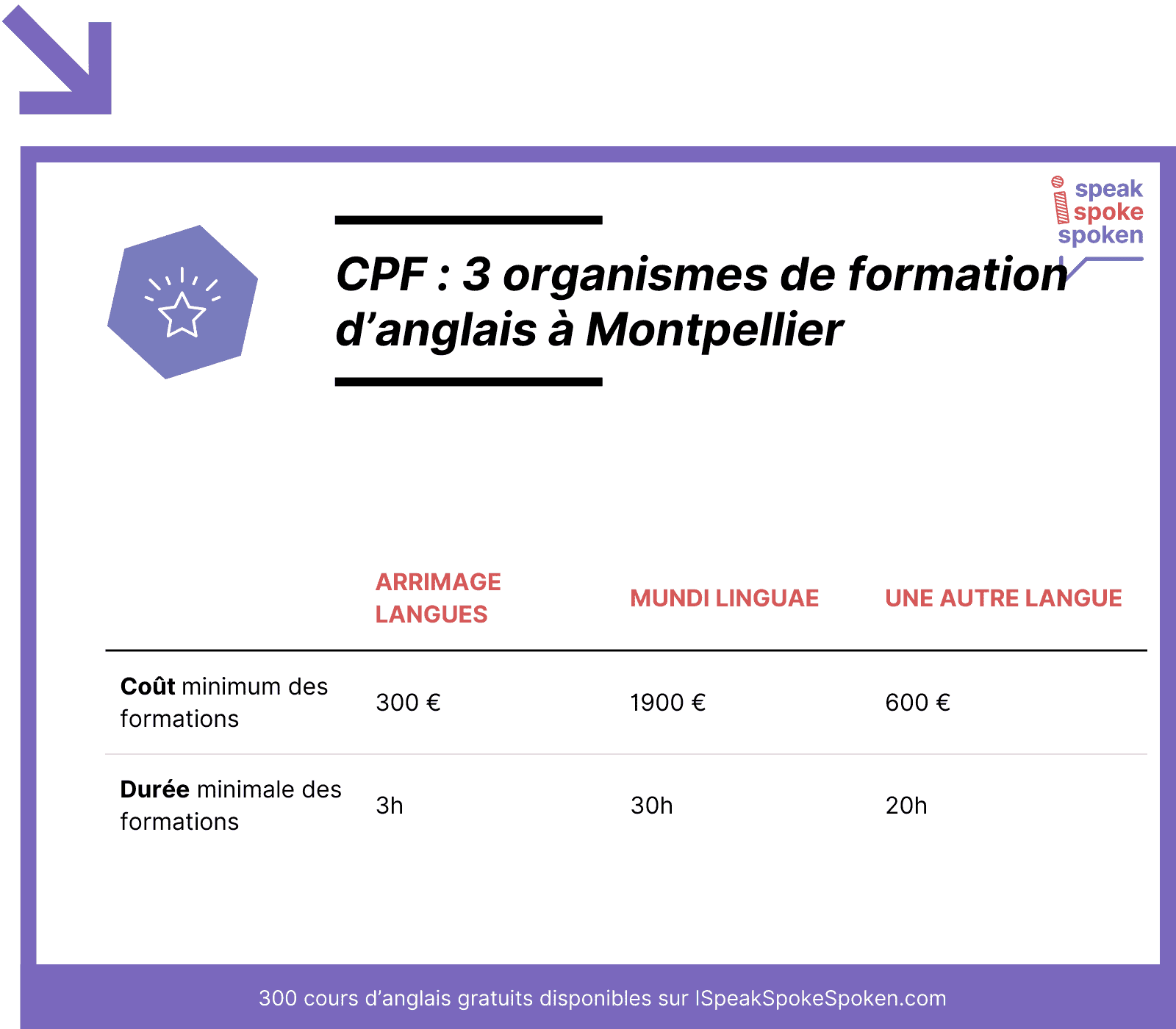 organismes cpf à Montpellier