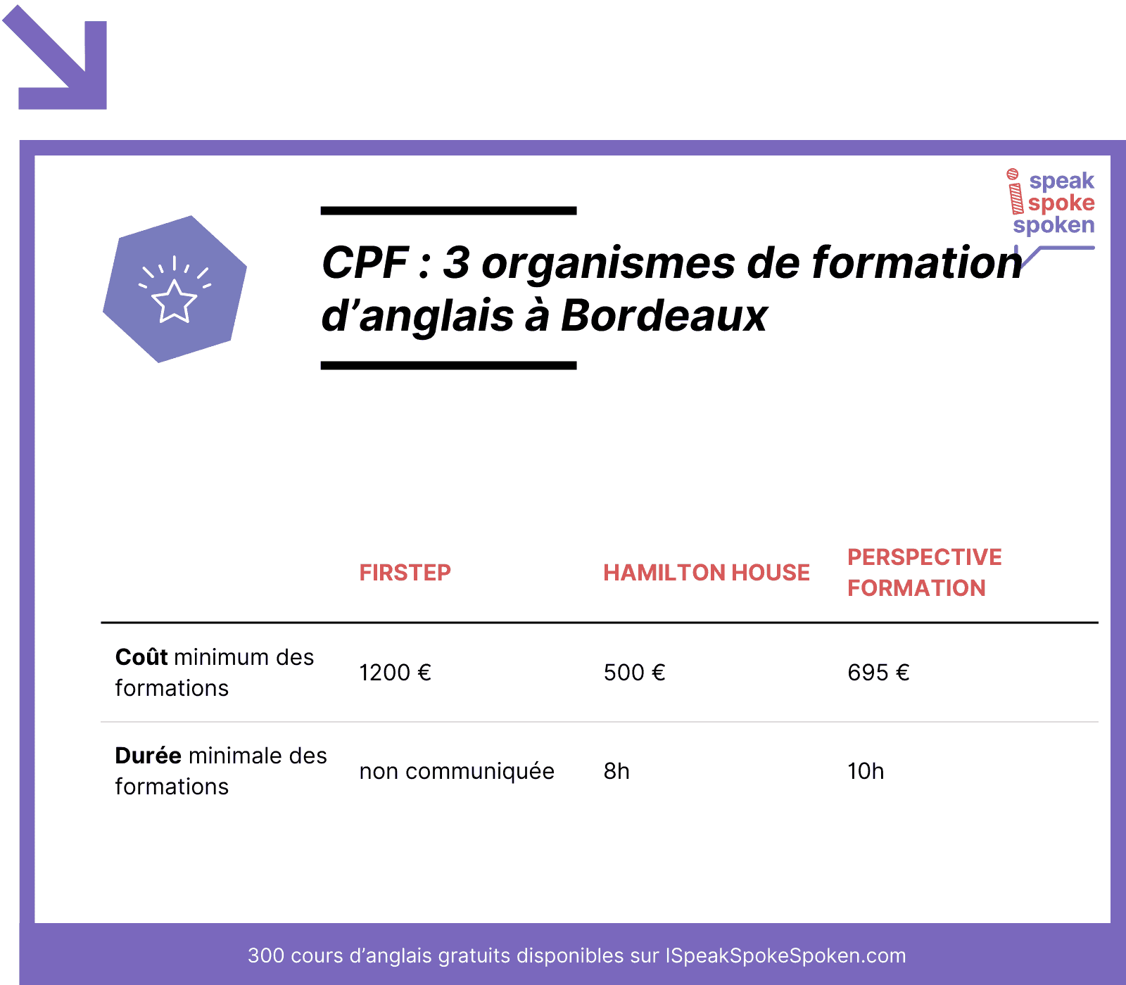 organismes cpf à Bordeaux