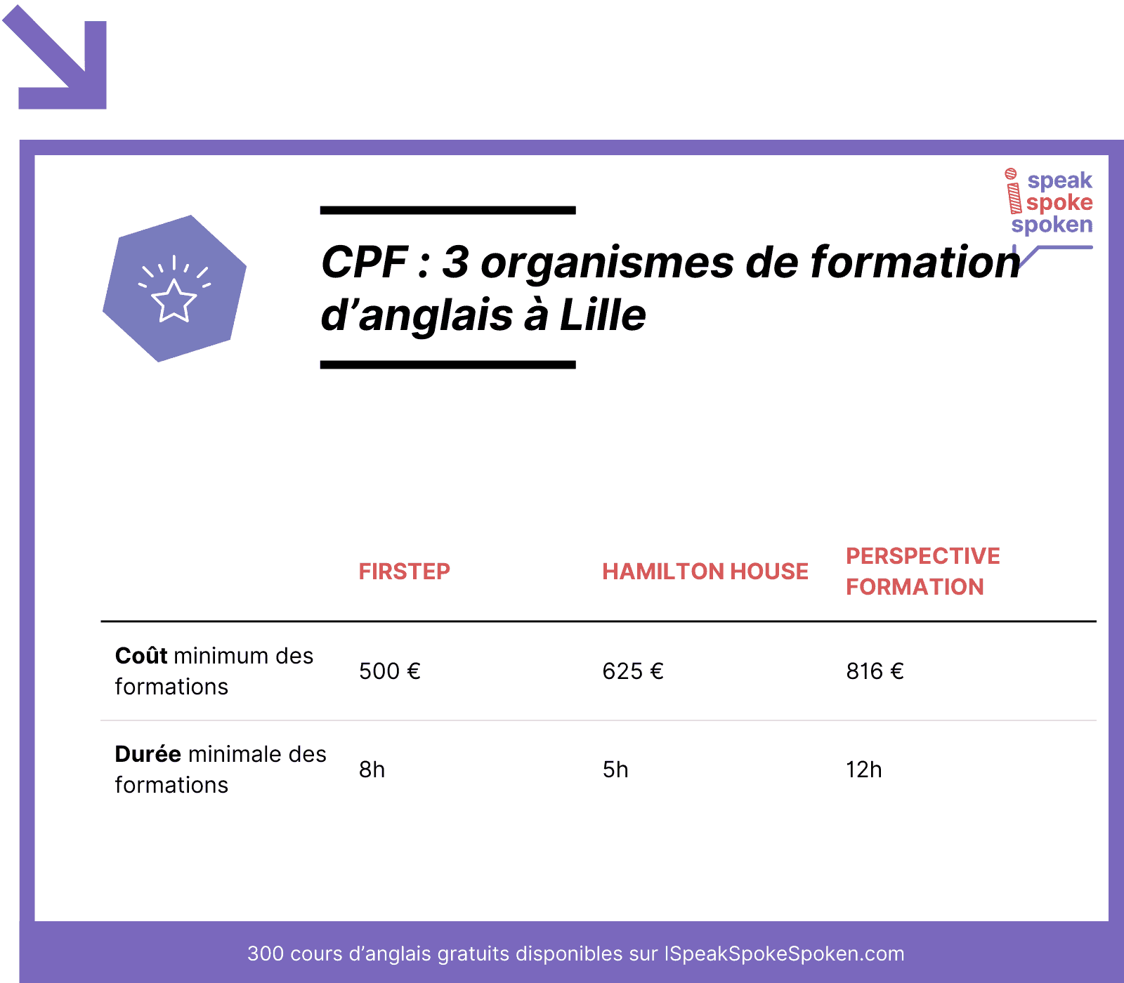 organismes cpf à Lille