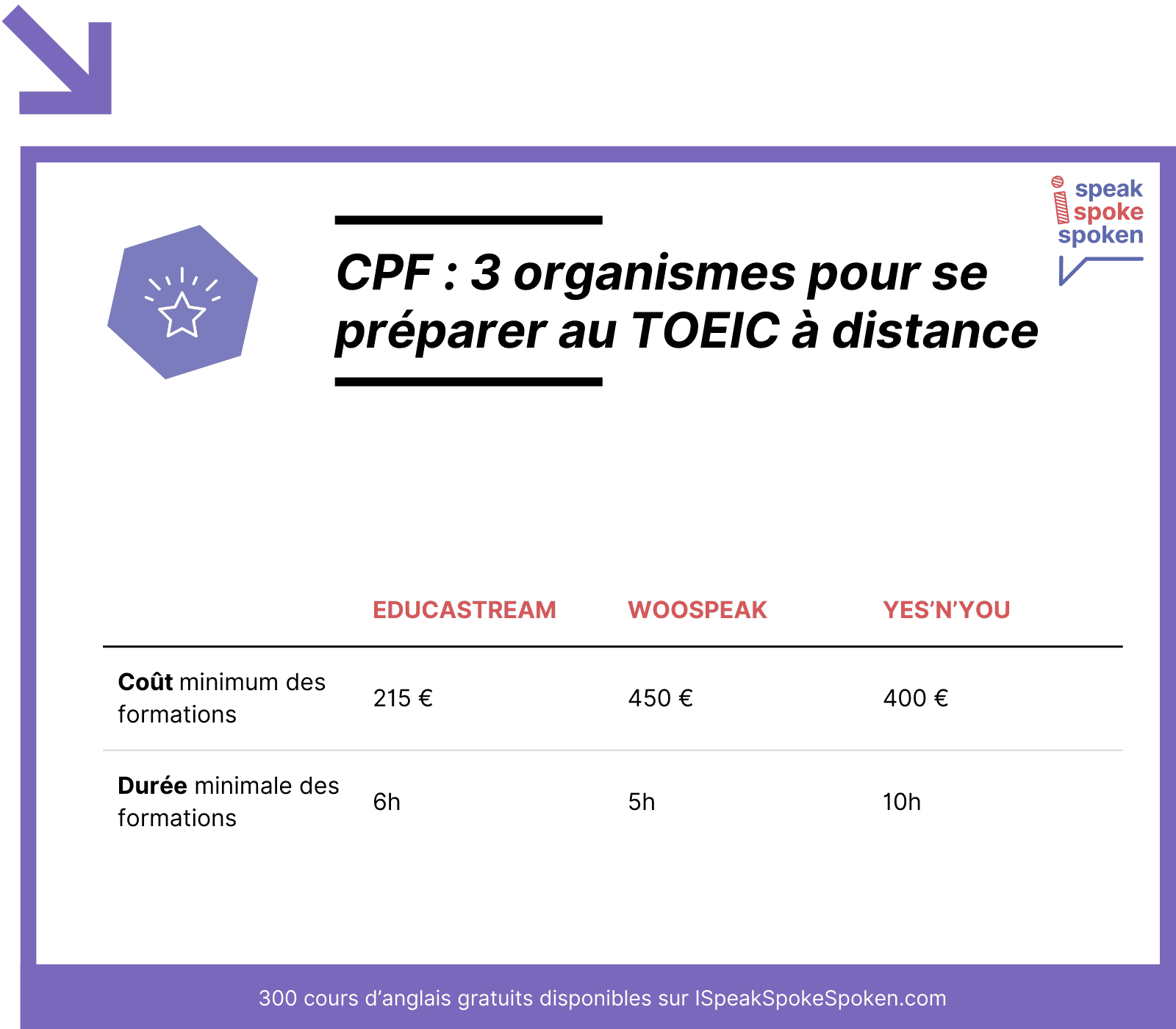 organismes cpf TOEIC