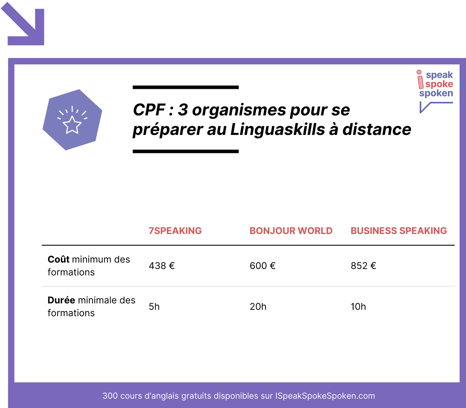organismes cpf linguaskills