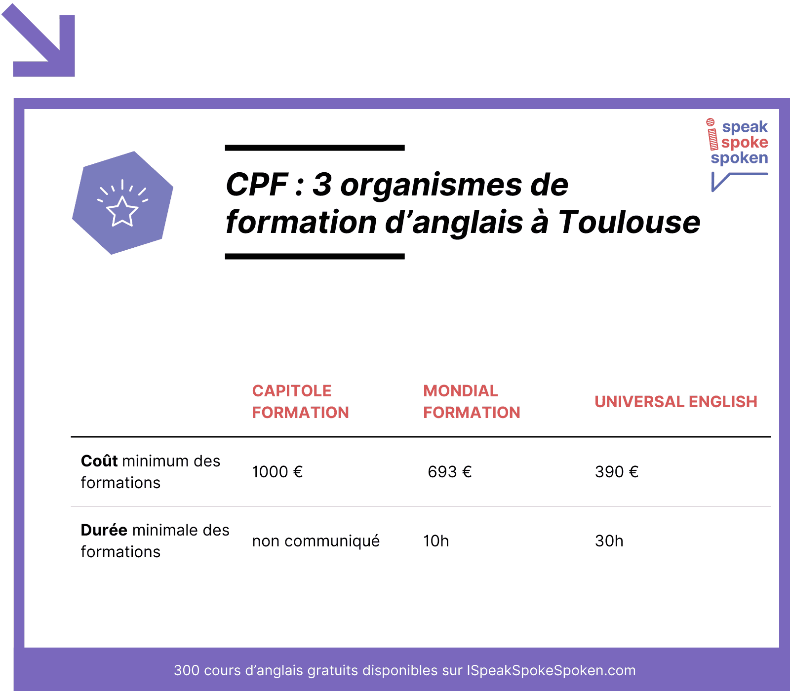 organismes cpf à Toulouse
