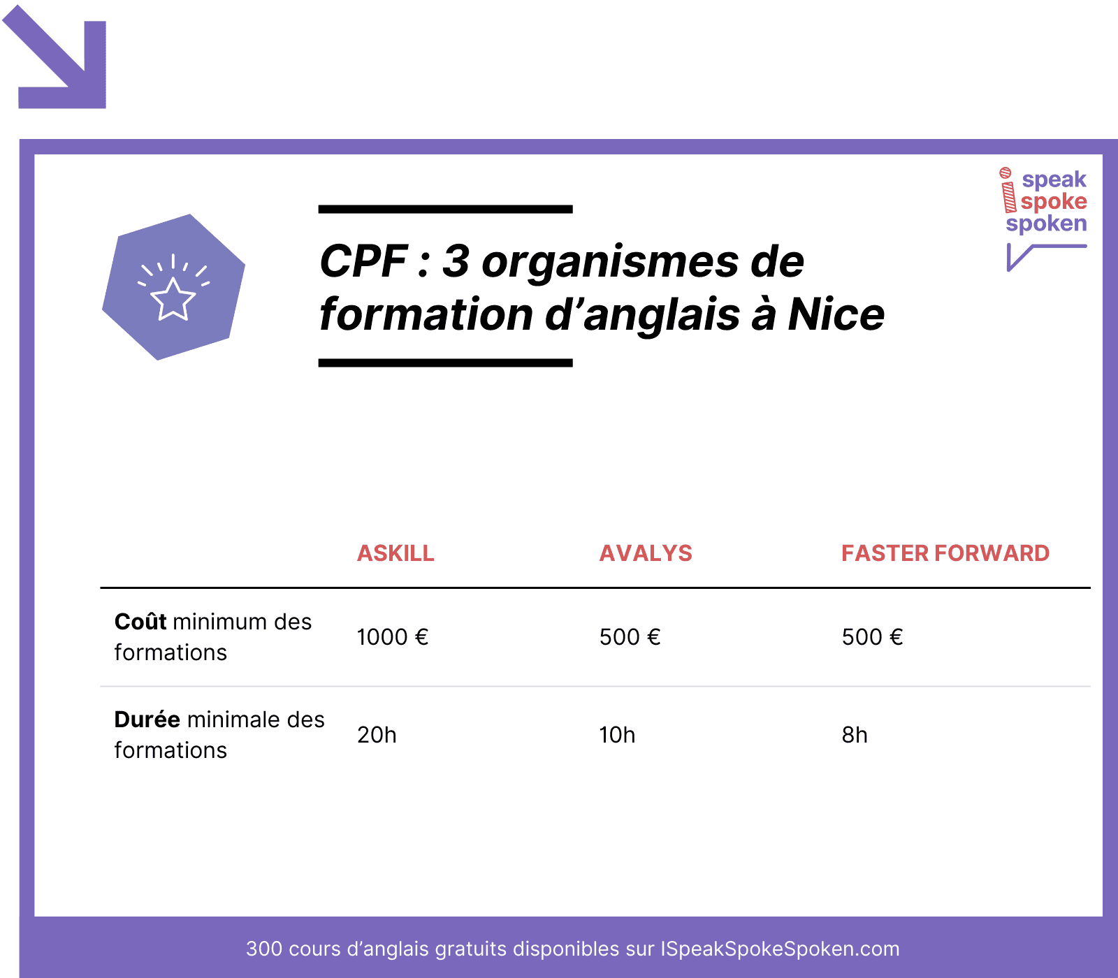 organismes cpf à Nice