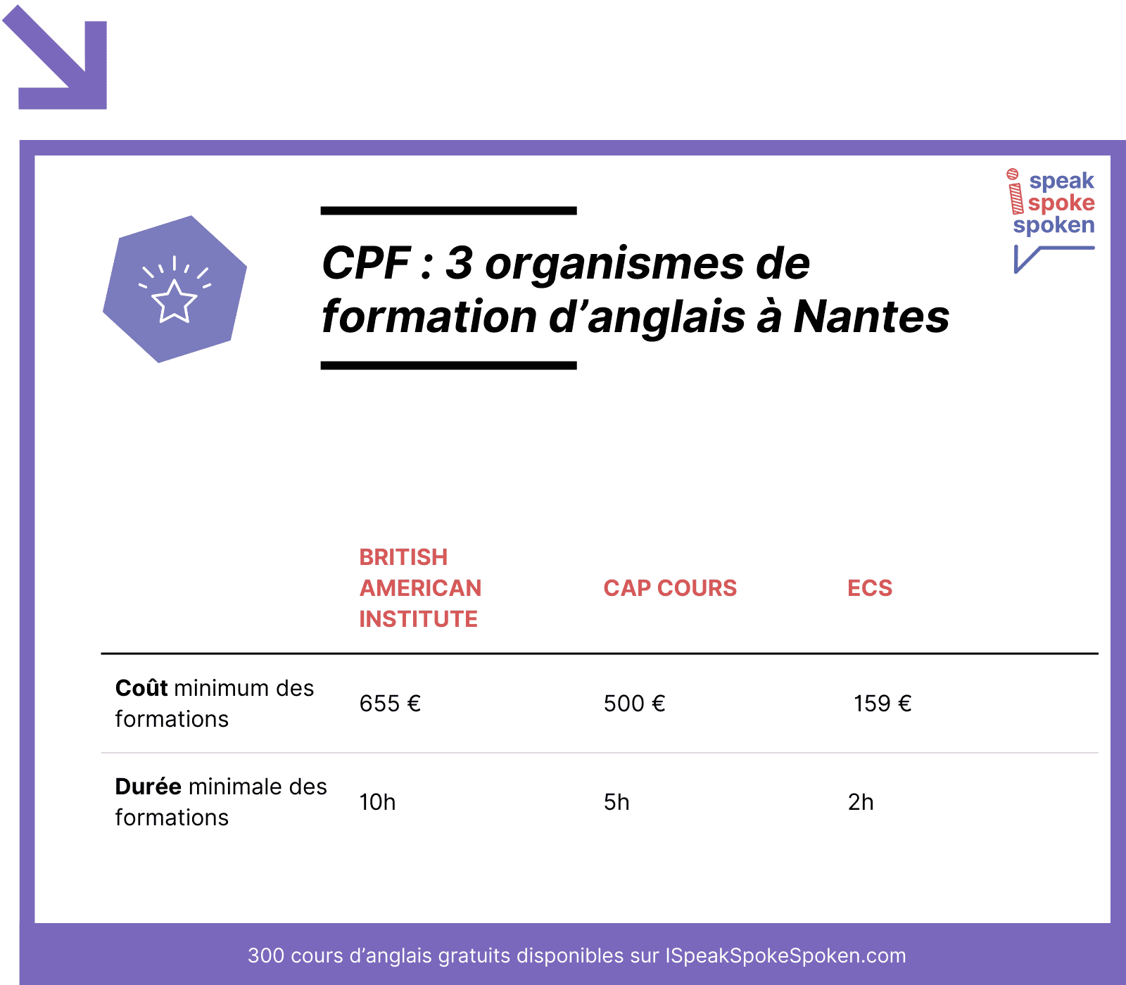 organismes cpf à Nantes