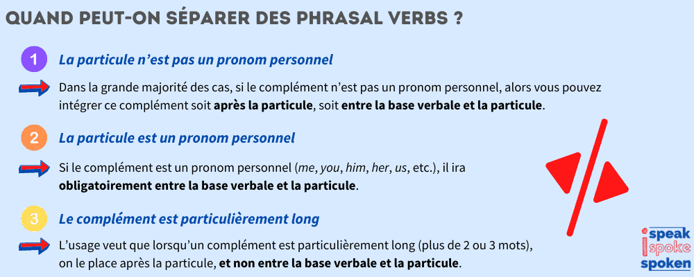 Quand peut-on séparer des phrasal verbs ? 