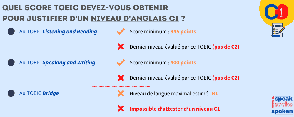 ¿Qué puntuación TOEIC necesitas para demostrar que tienes un nivel C1?