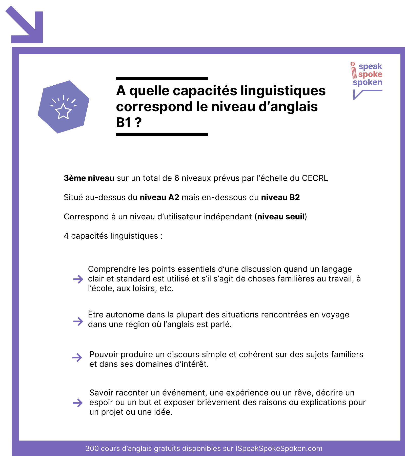 À quelles capacités linguistiques le niveau d’anglais B1 correspond-t-il ? Quelles portes peut-il vous ouvrir ? Combien de points devez-vous obtenir au TOEIC pour l’atteindre ?