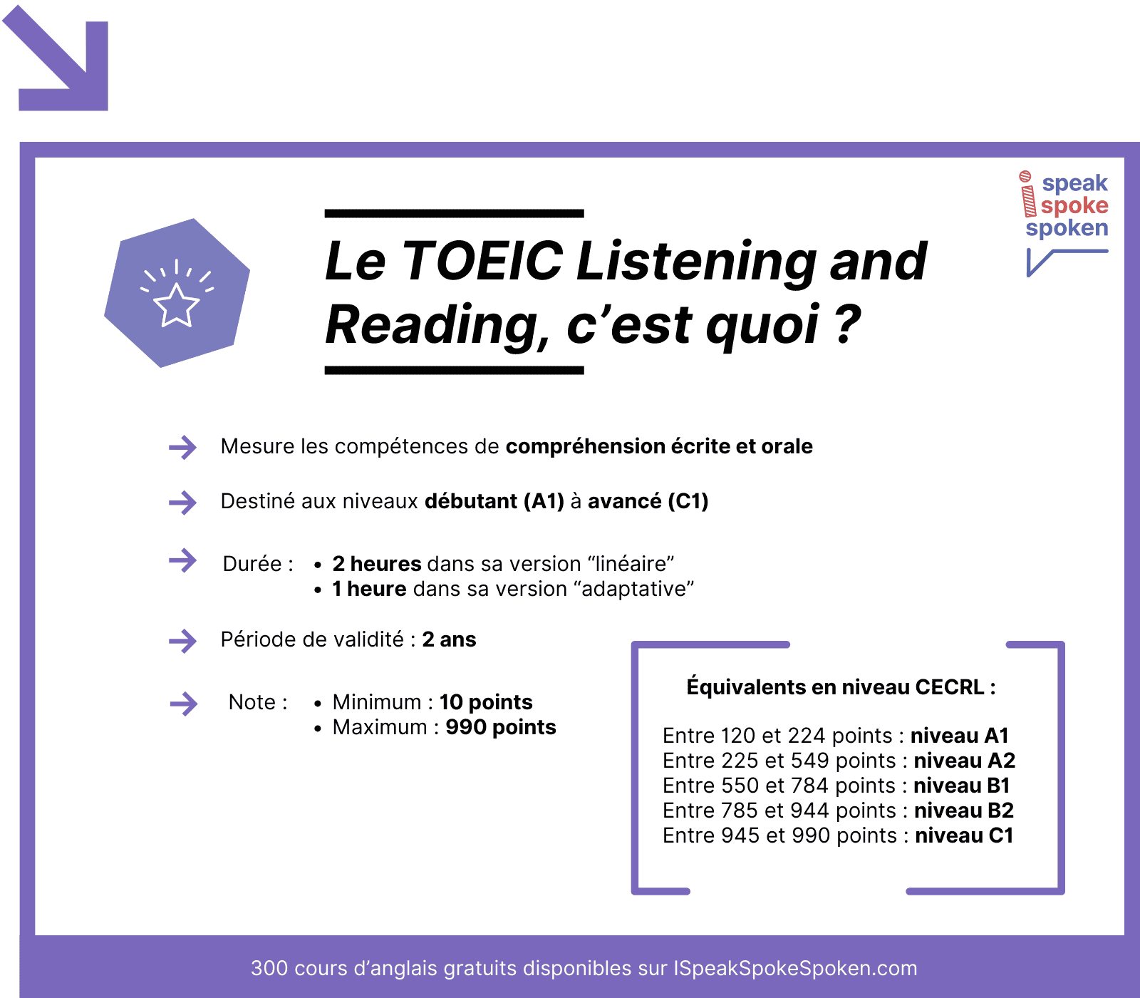 Le test TOEIC Listening and Reading, c’est quoi
