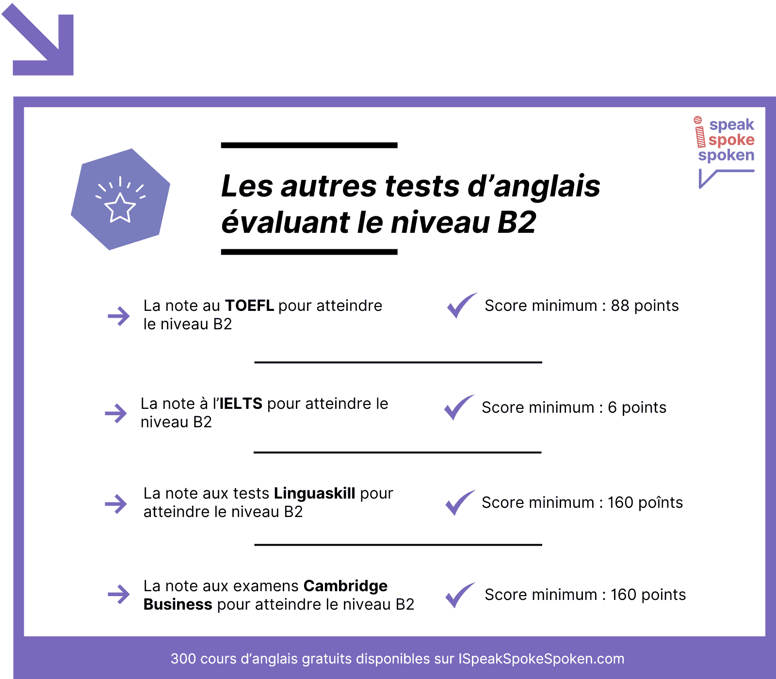 Les autres tests d’anglais évaluant le niveau B2