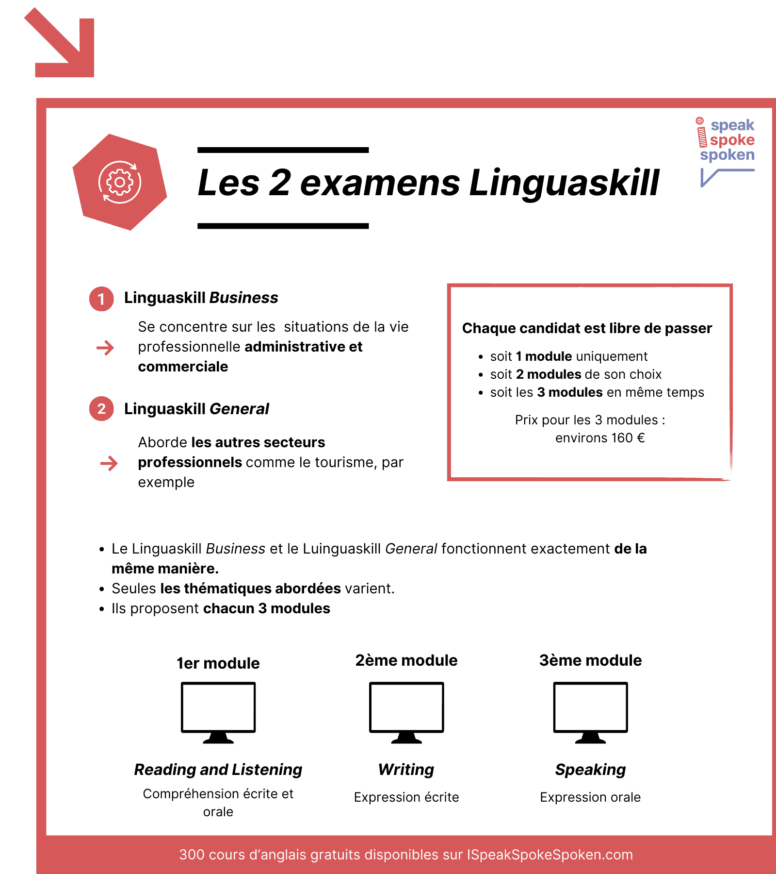 ispeakspokespoken-linguaskill-business-general