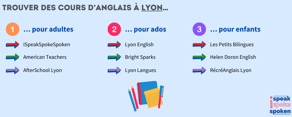 Trouver des cours d’anglais à Lyon pour adultes, adolescents ou enfants