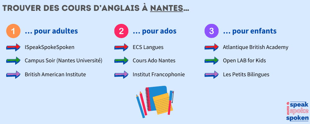 cours d'anglais Nantes