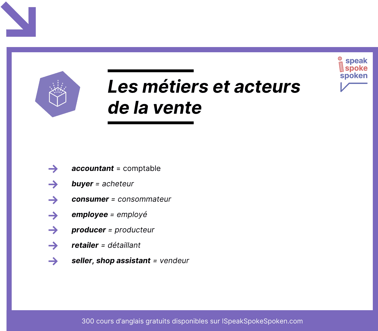 Les métiers et acteurs de la vente