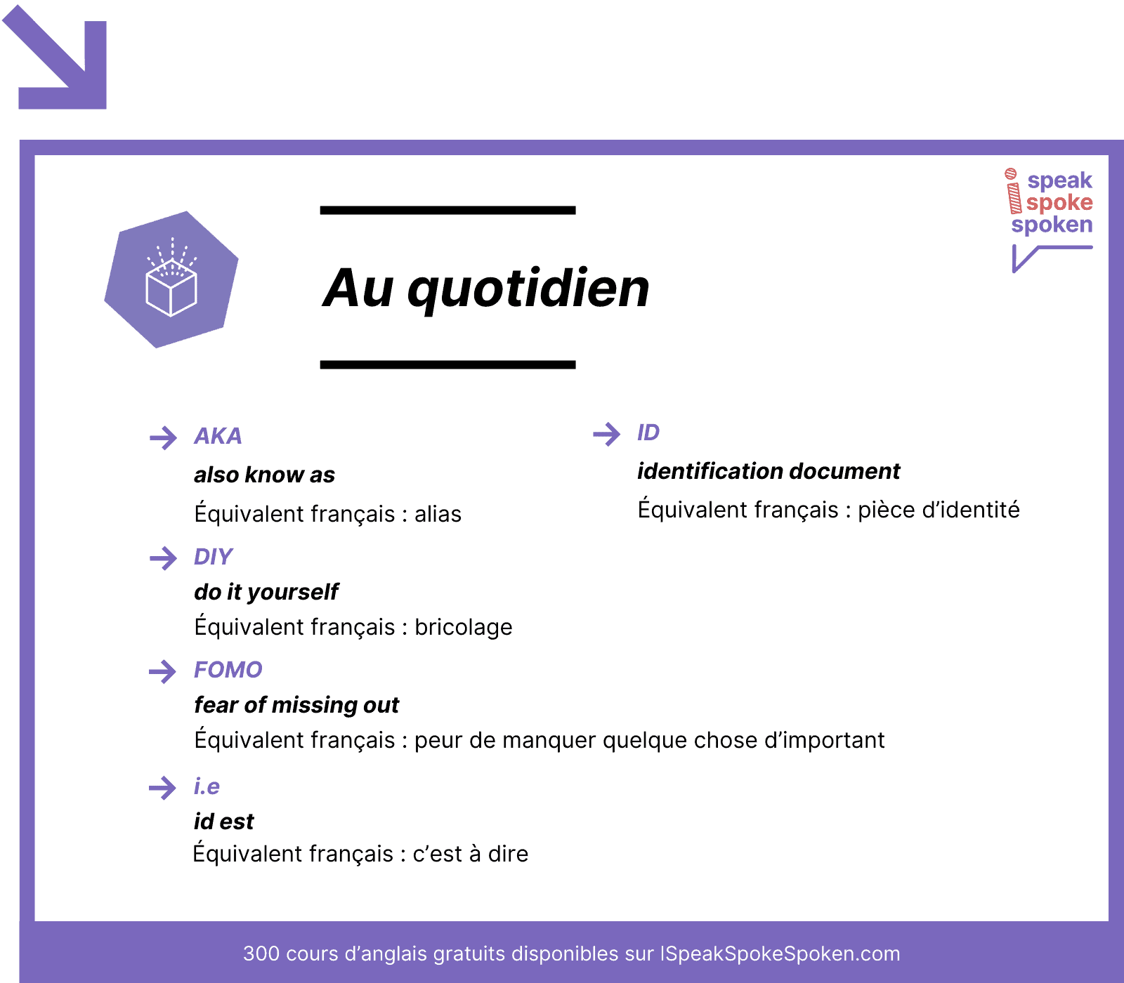abréviations au quotidien