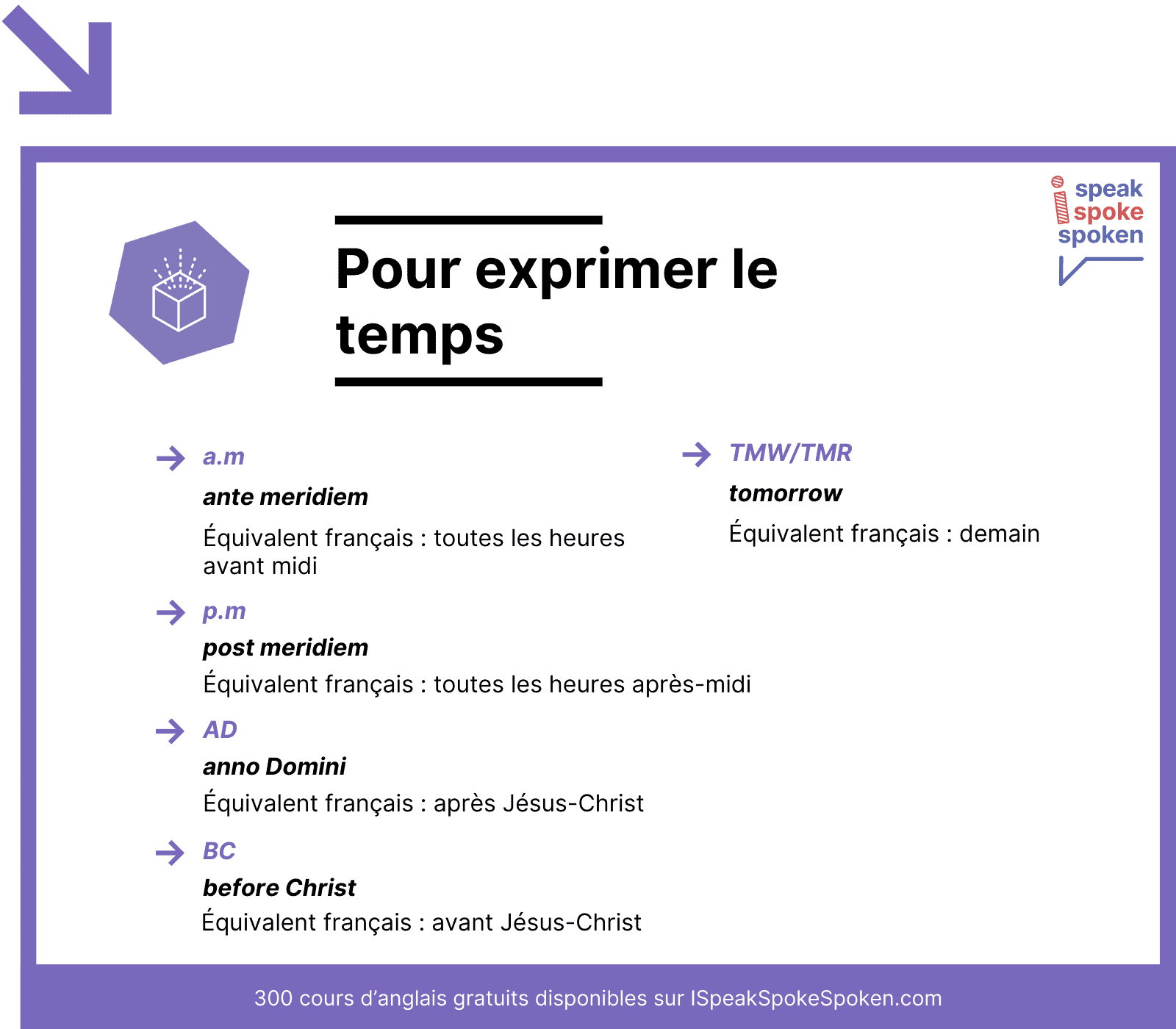 Abréviation pour exprimer le temps en anglais