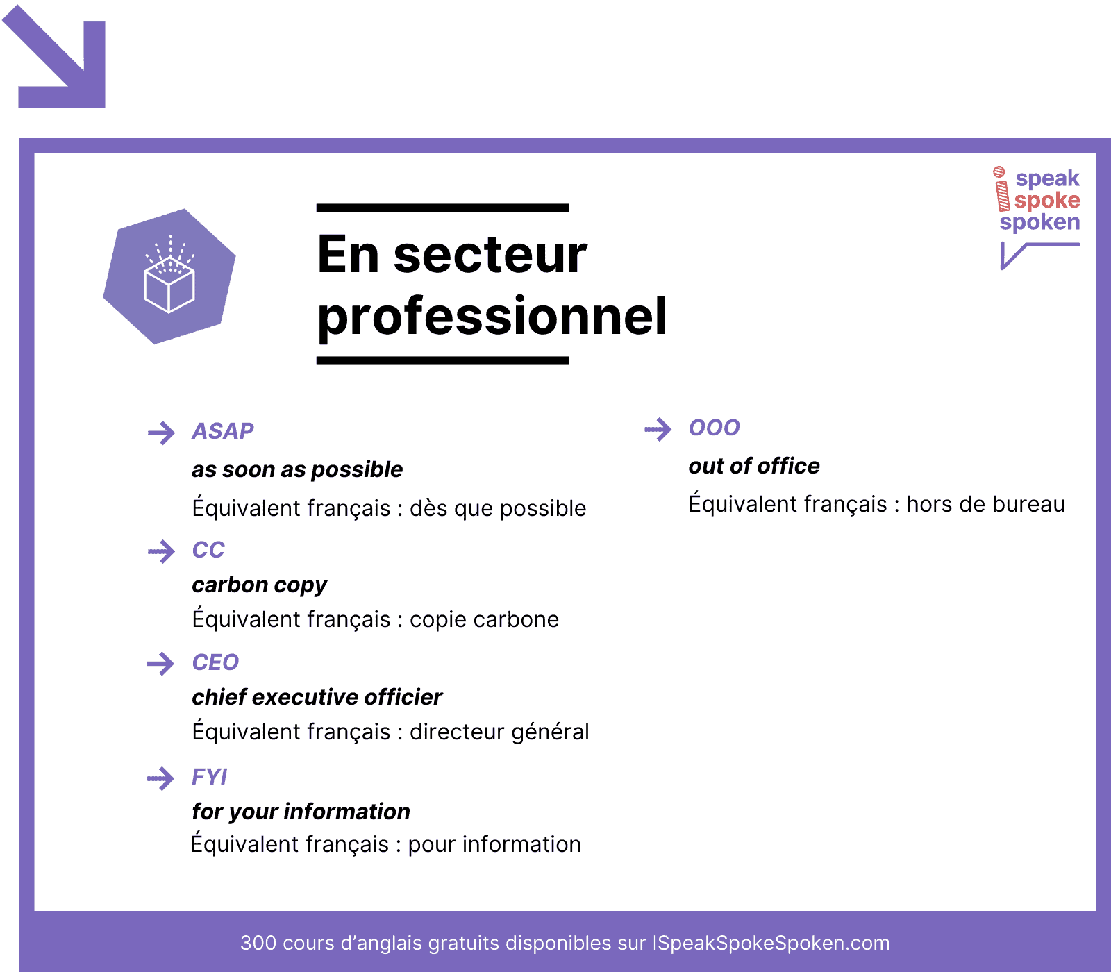Abréviations du secteur professionnel