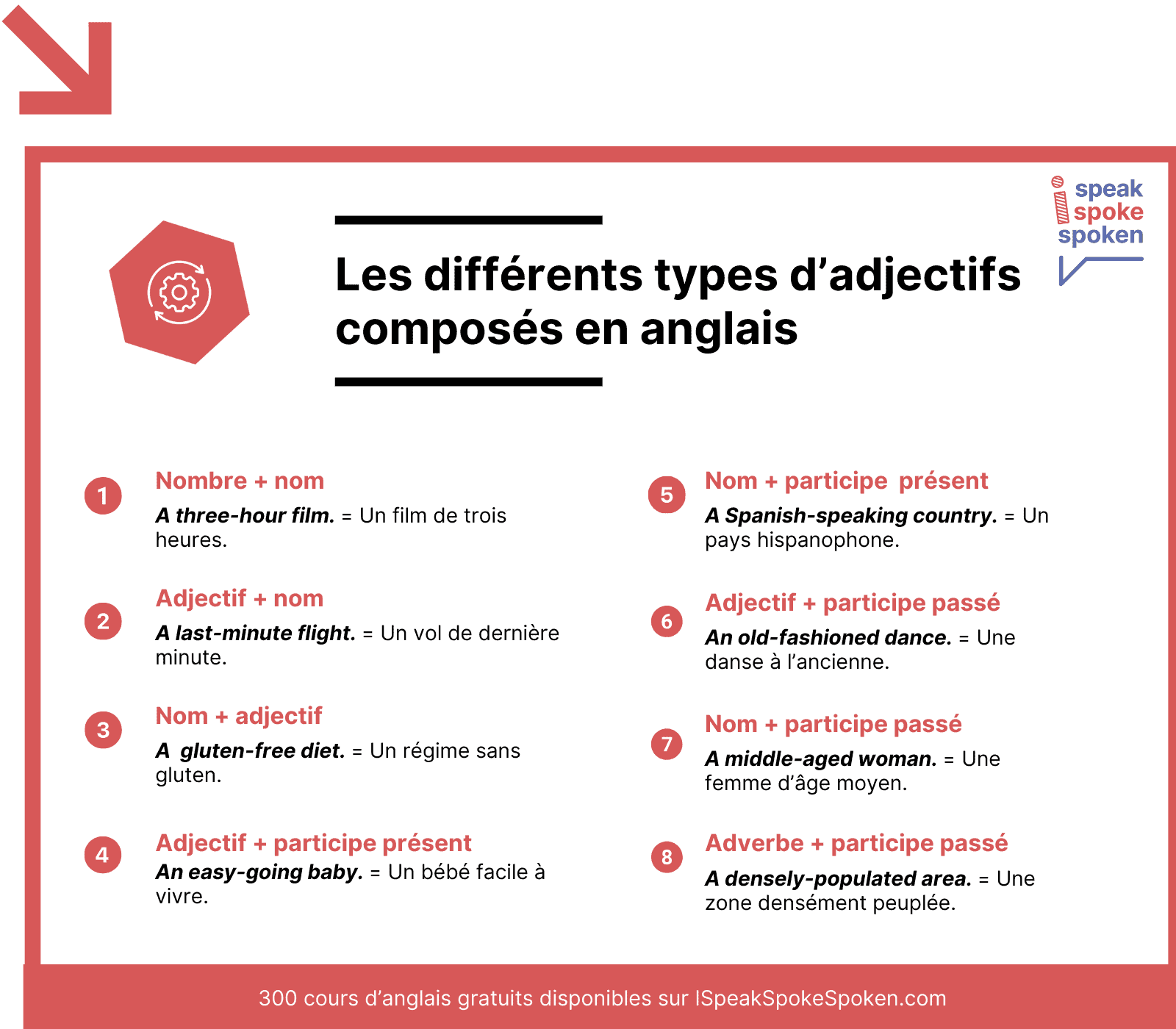 Les différents types d'adjectifs composés en anglais