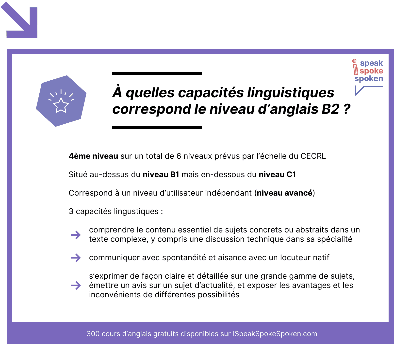 À quelles capacités linguistiques correspond le niveau d’anglais B2