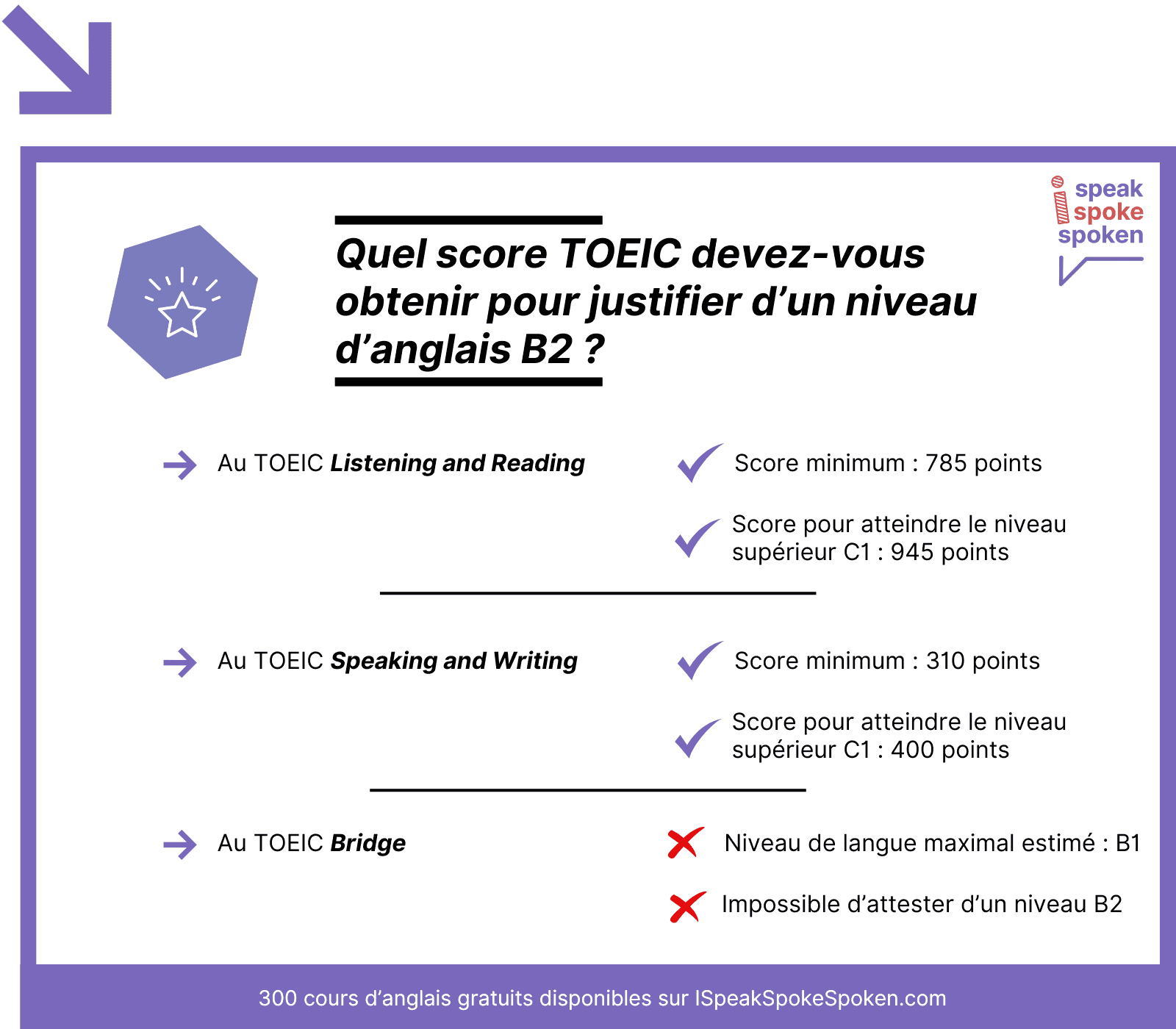 Quel score TOEIC devez-vous obtenir pour justifier d’un niveau B2