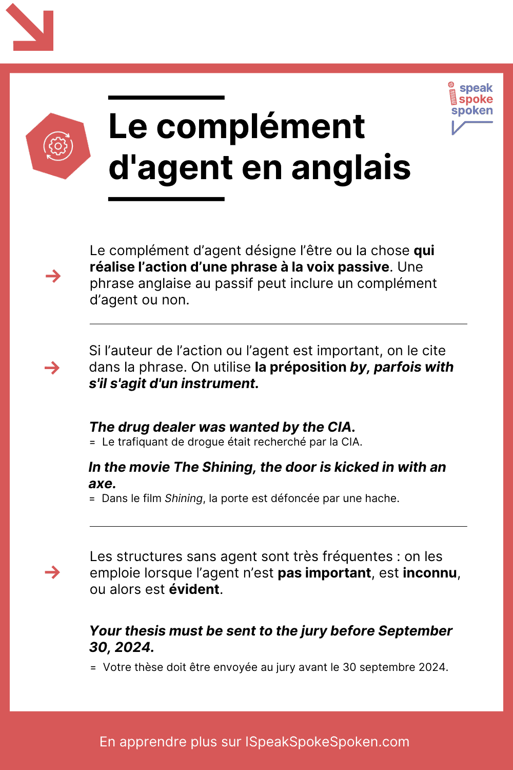 Infografía sobre la voz pasiva en inglés y el uso del complemento agente