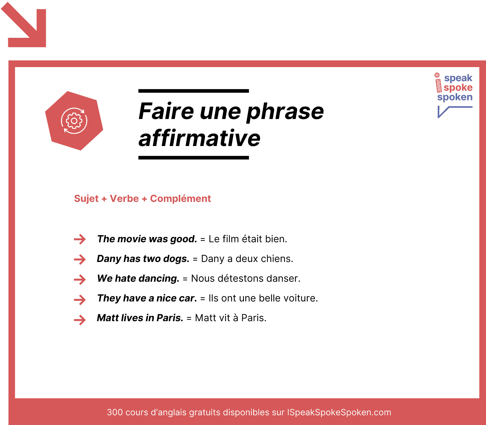 Faire une phrase affirmative en anglais