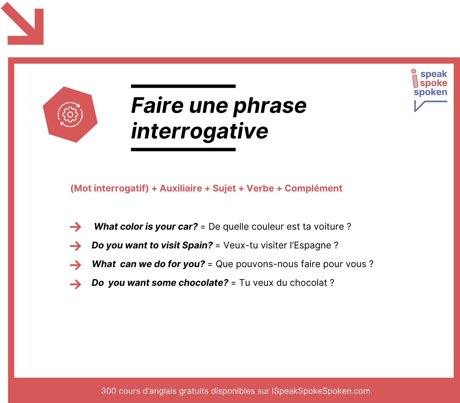 Comment construire une phrase interrogative en anglais