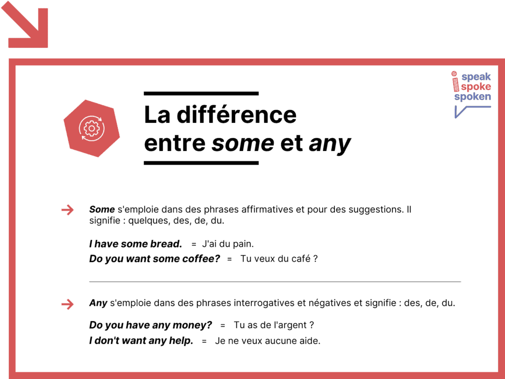 La différence entre some et any