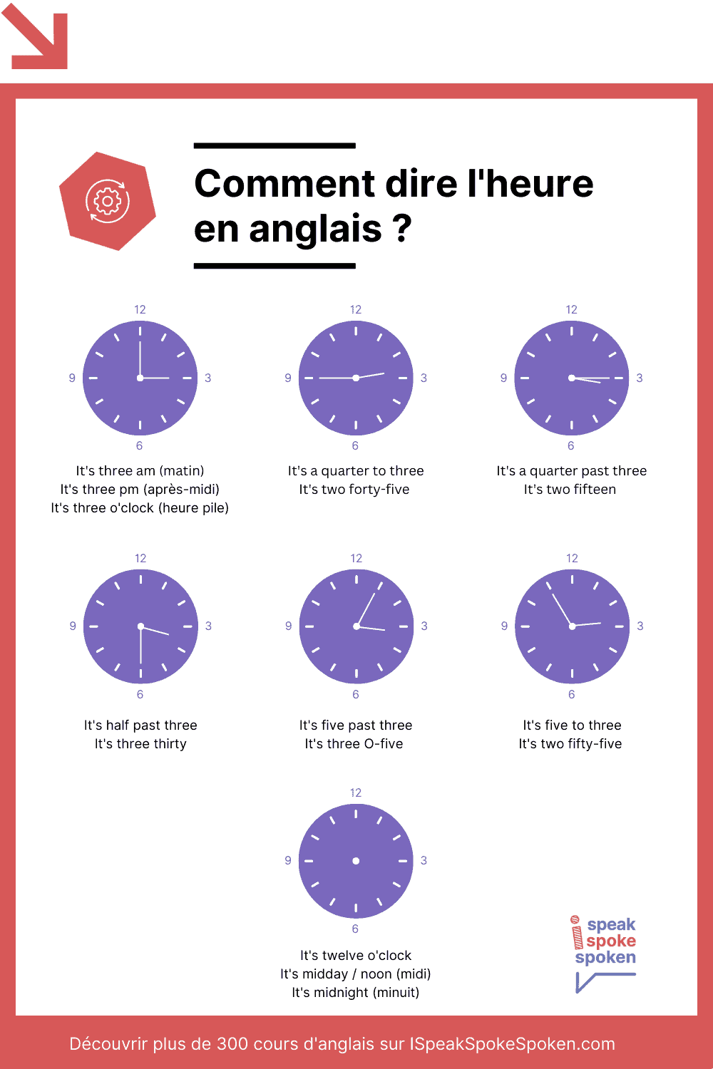 Cómo decir la hora en inglés