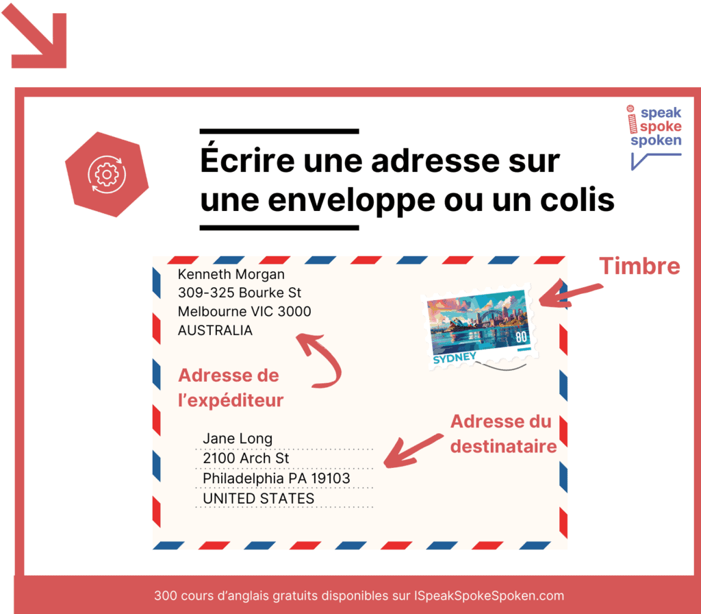 ecrire adresse sur une enveloppe en anglais