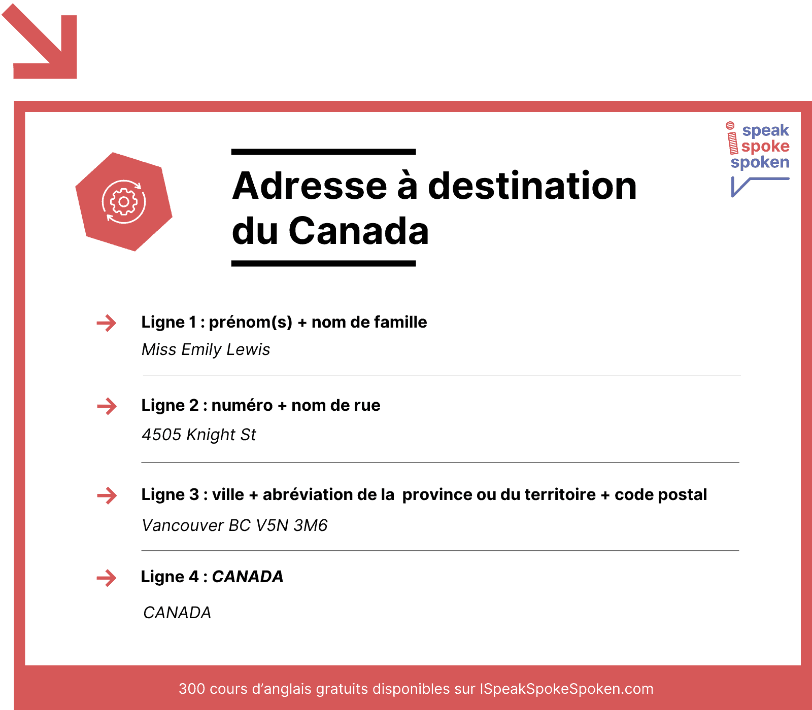 ecrire adresse destination canada