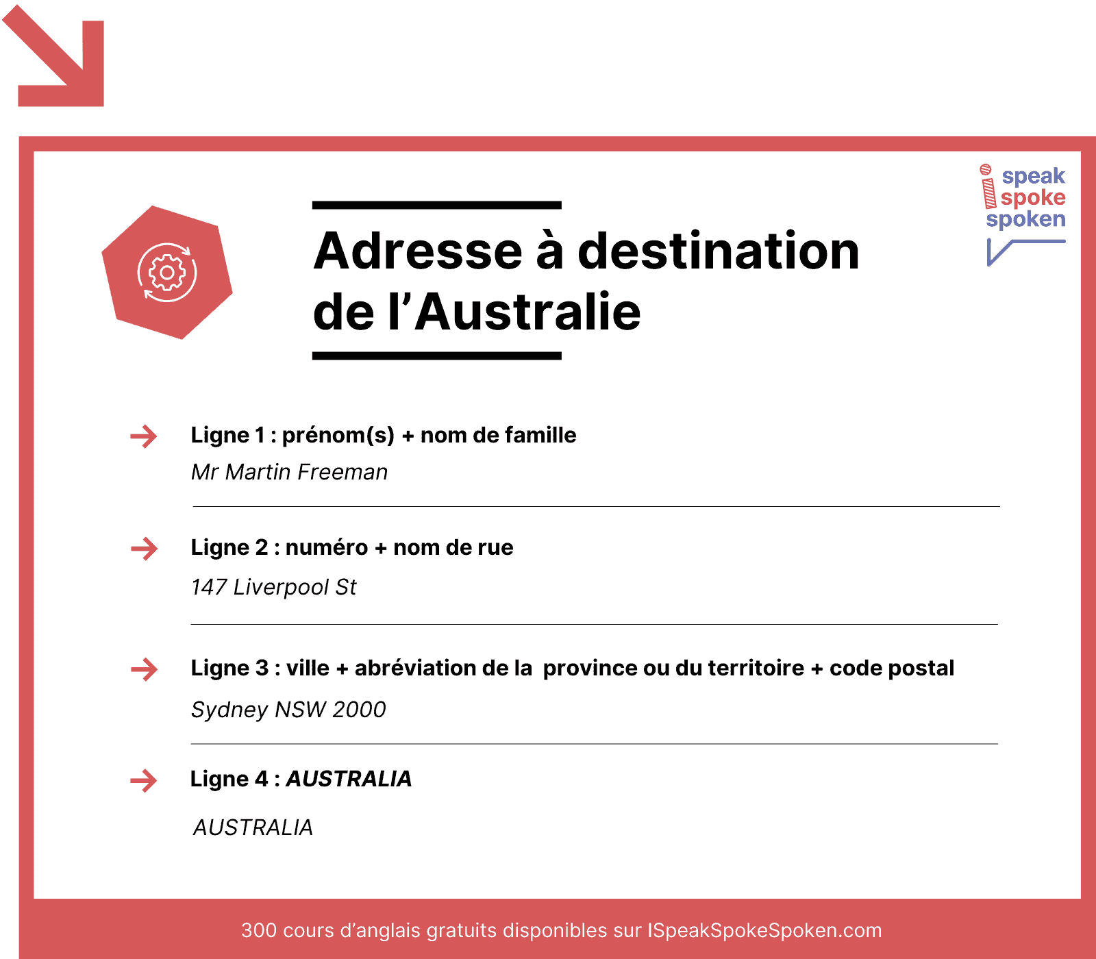 ecrire adresse destination australie