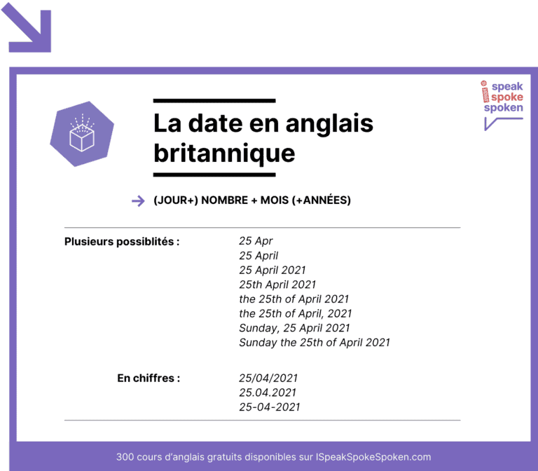 Dire et Écrire la Date en Anglais Formats UK et US