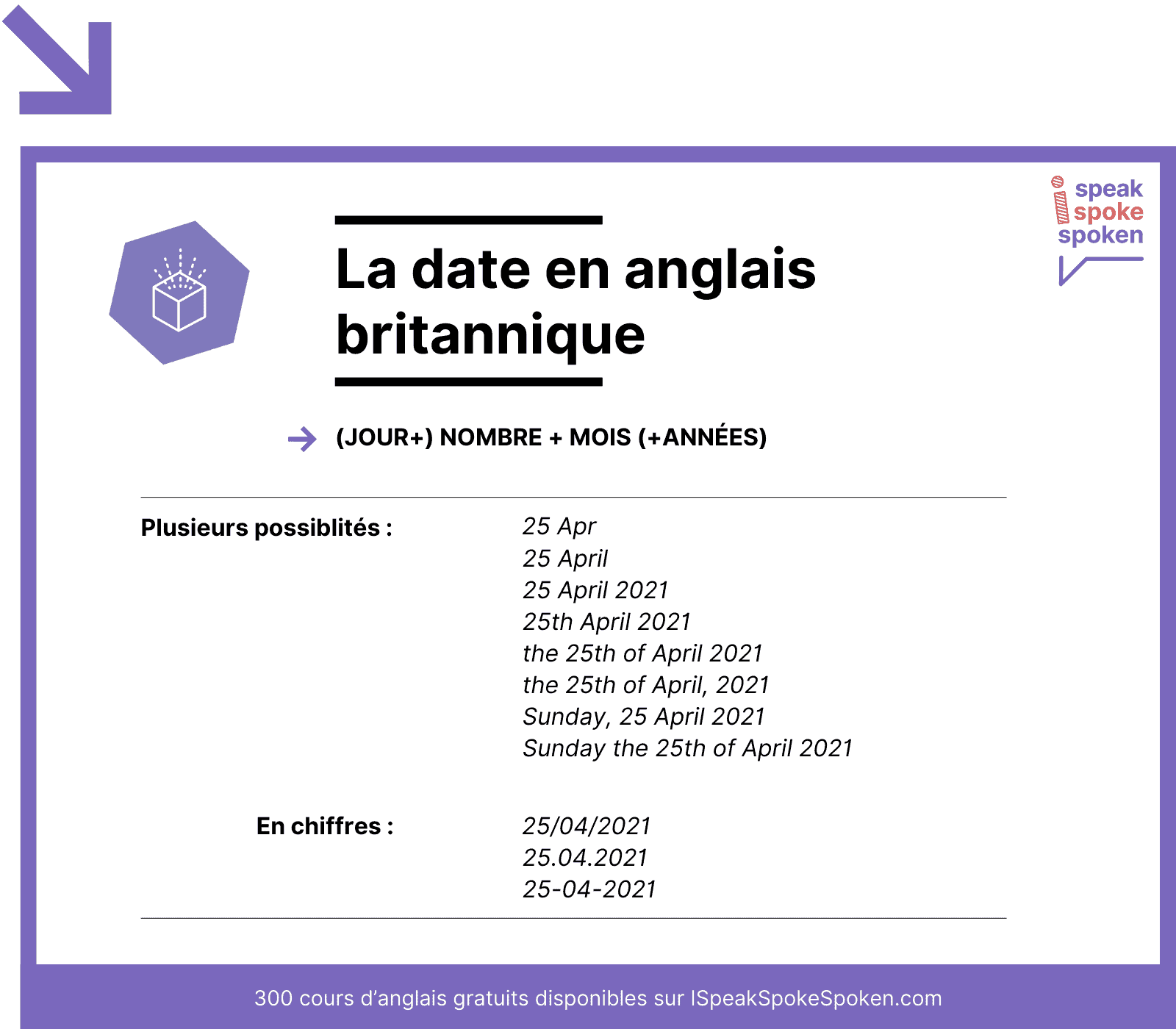 écrire date en anglais britanique