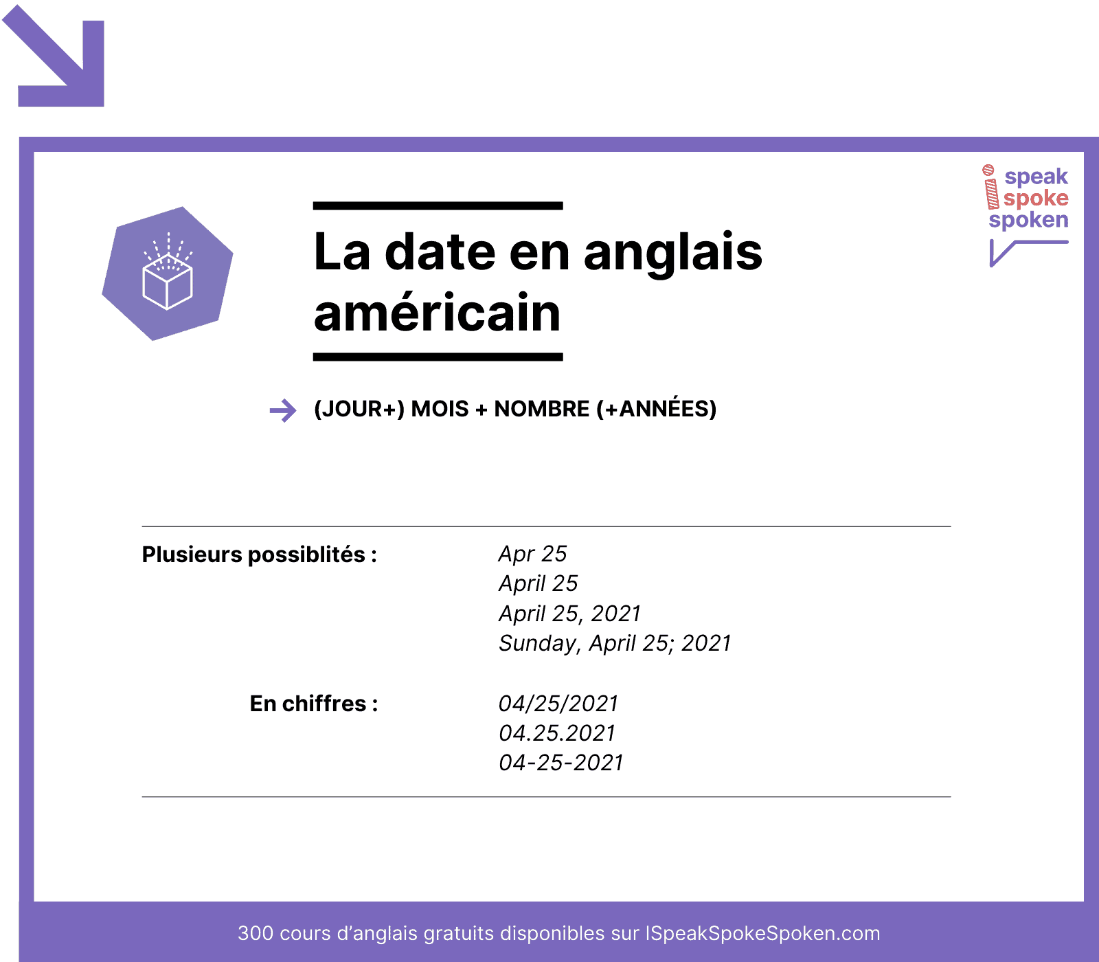 écrire date anglais américain