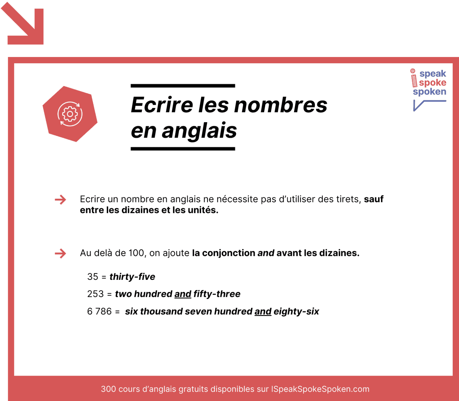 Nombres en Anglais Compter, Ordinaux et Cardinaux, Dates