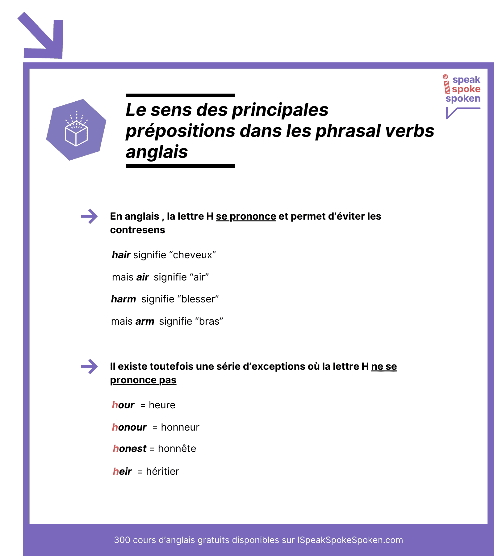 La prononciation de la lettre H en anglais