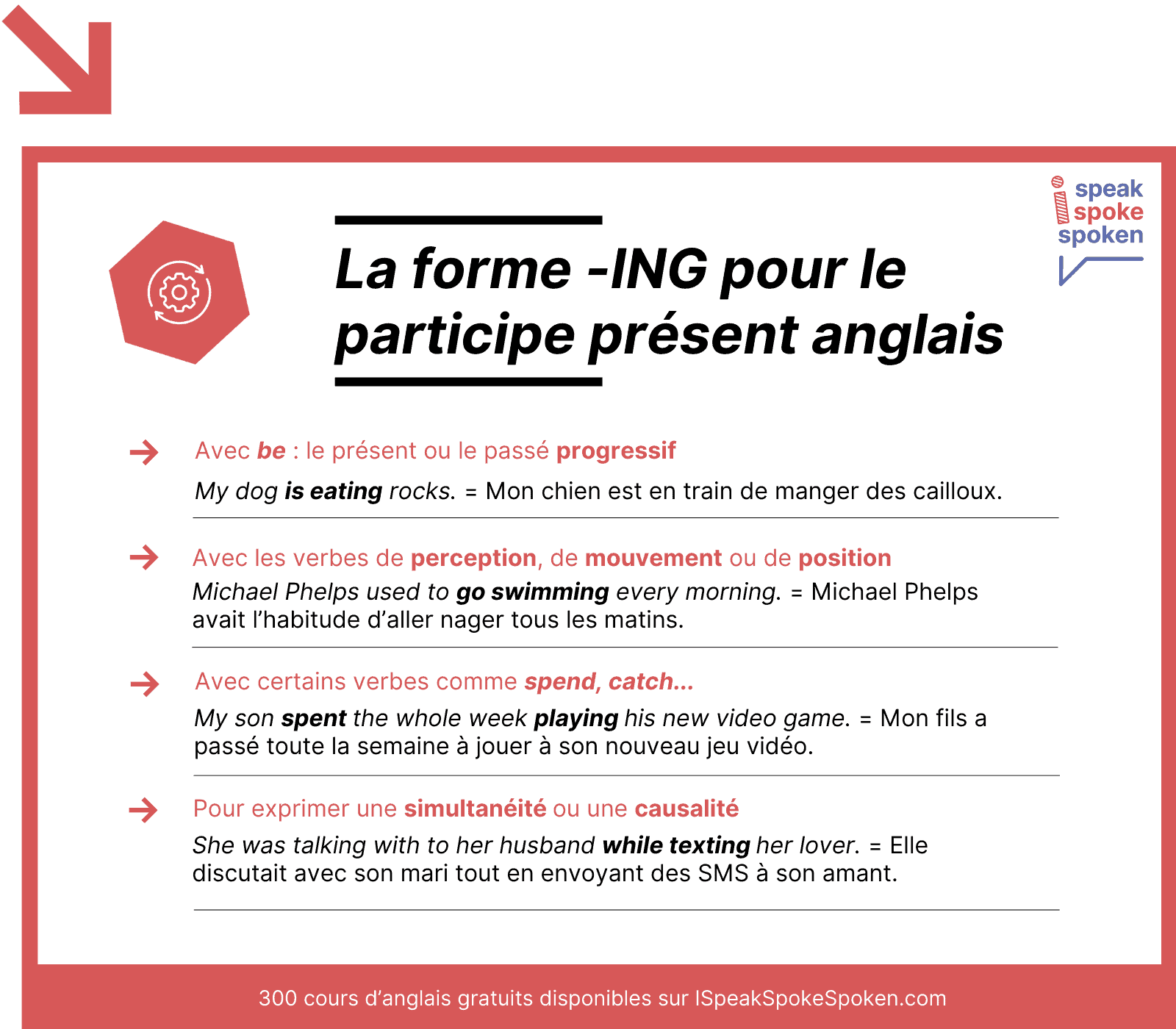 la forme -ing pour le participe présent anglais