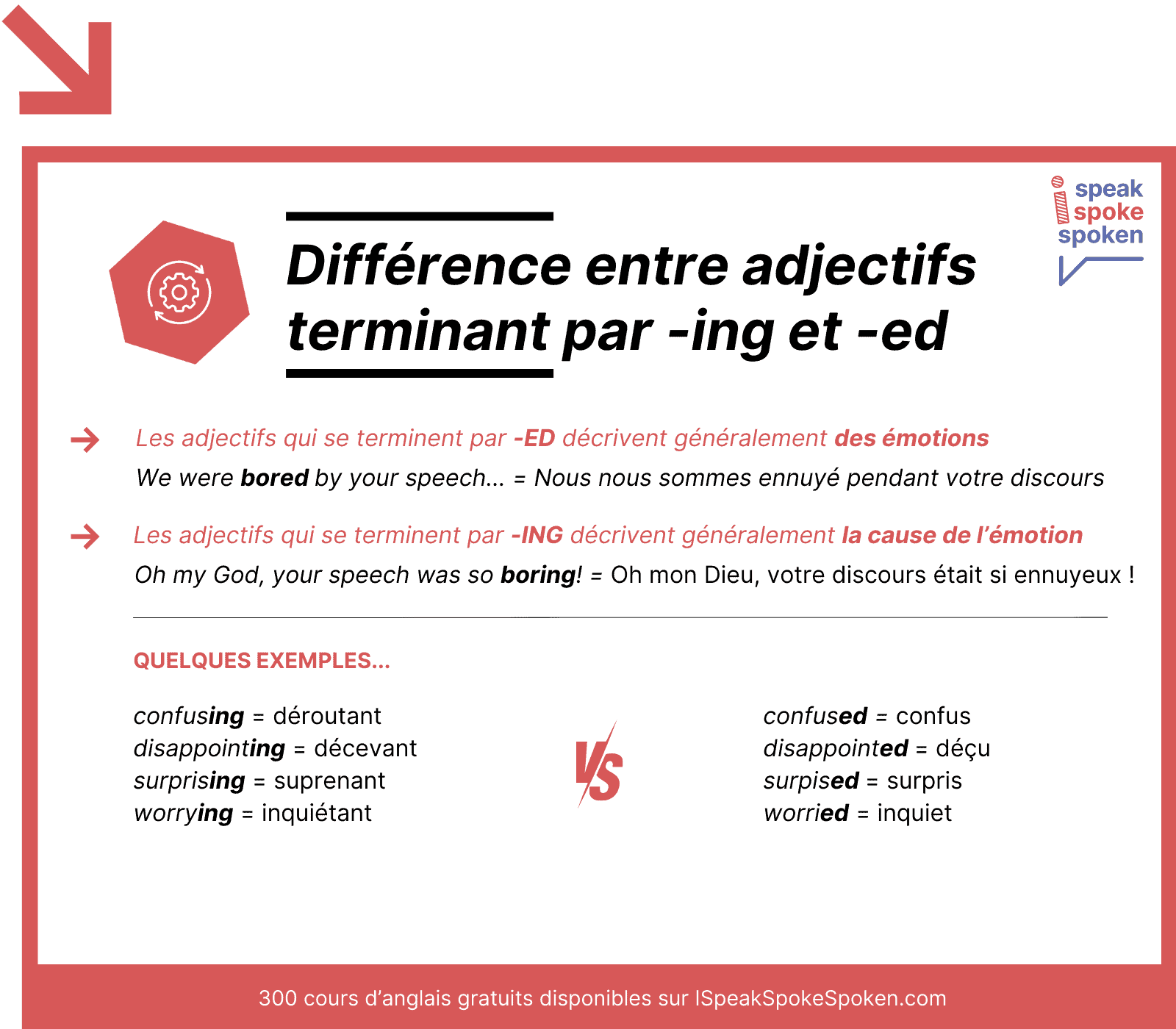 la différence entre les adjectifs en-ing et -ed