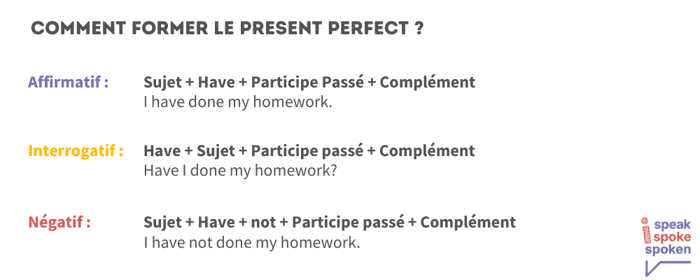 Former present perfect simple en anglais