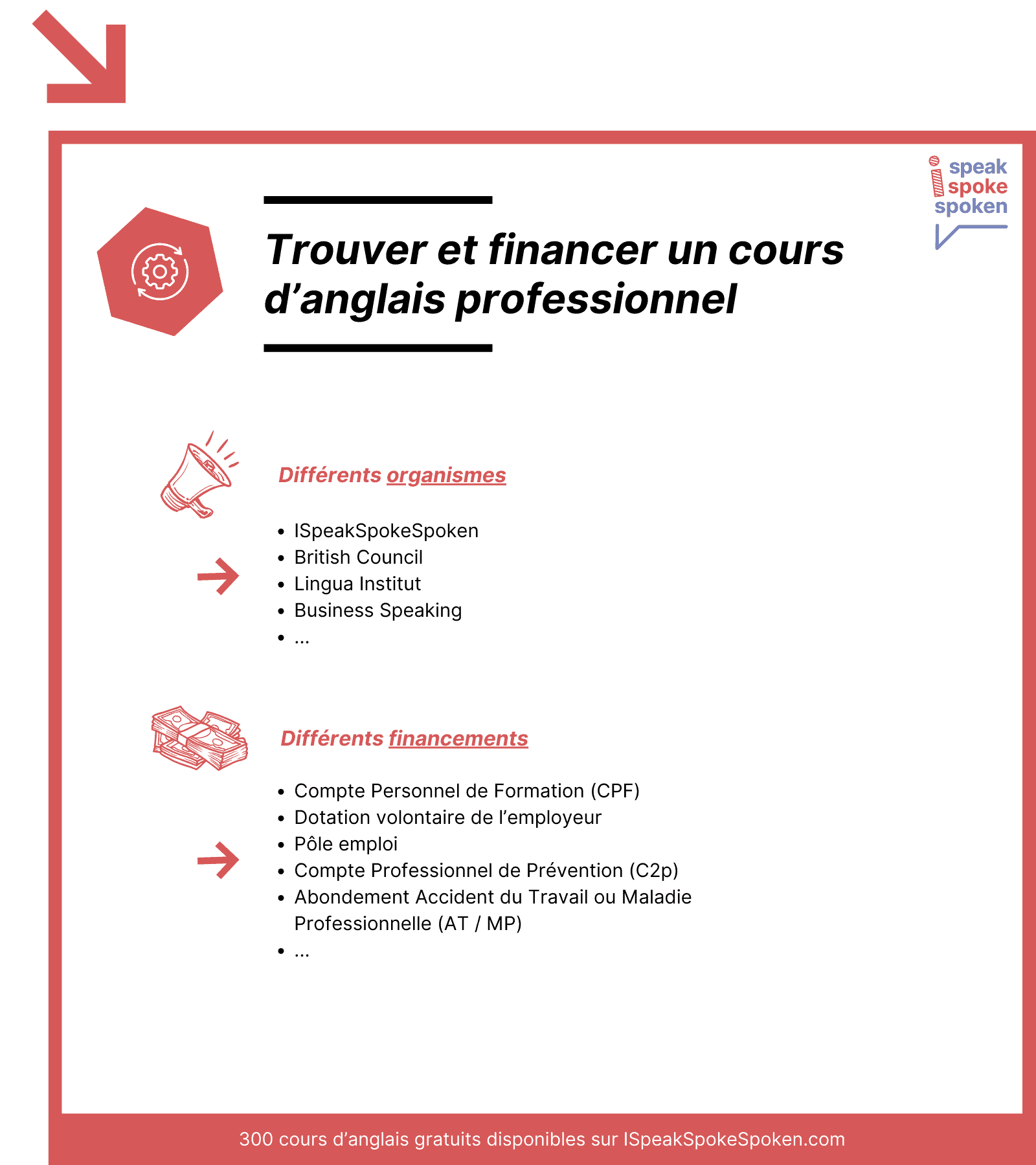 trouver et financer un cours d'anglais professionnel