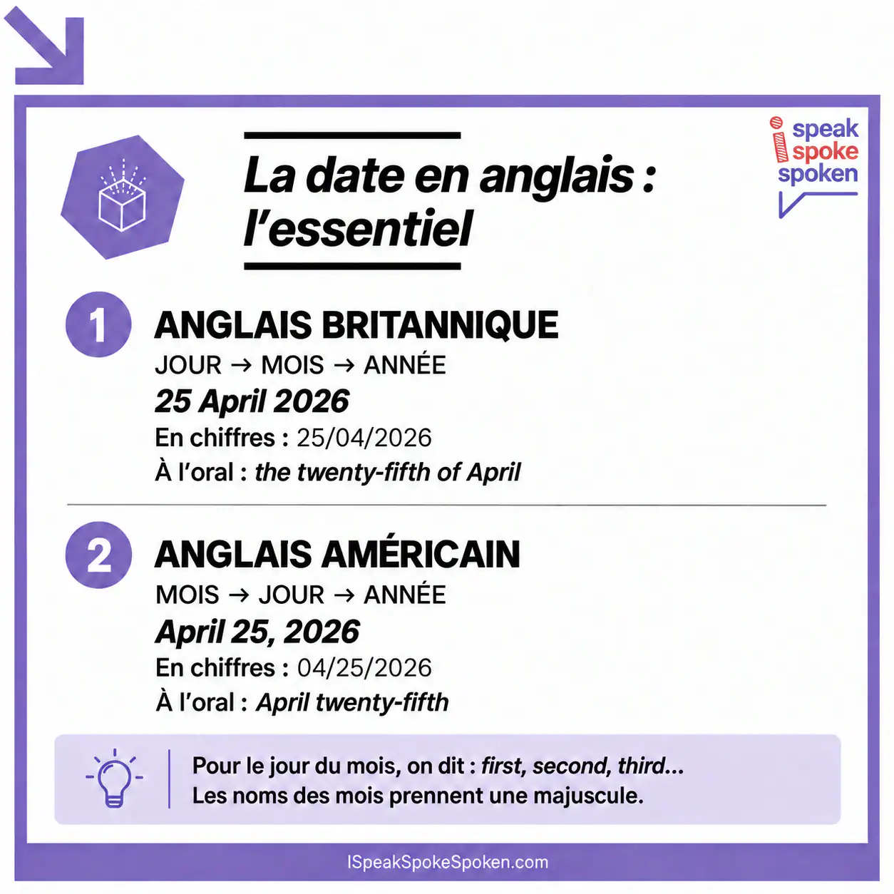 Écrire et dire la date en anglais britannique et américain.