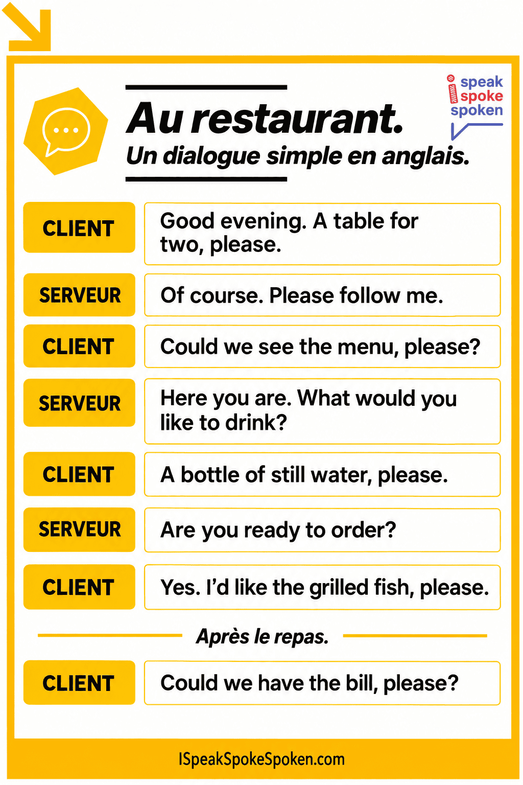 Exemple de dialogue en anglais au restaurant : demander une table, commander et demander l’addition.