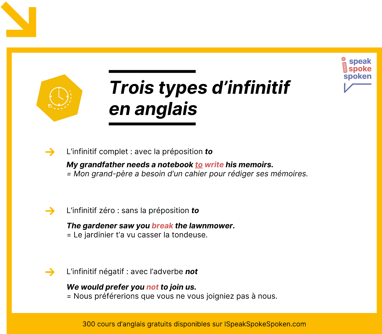 les trois types d'infinitif en anglais : complet, zéro et négatif