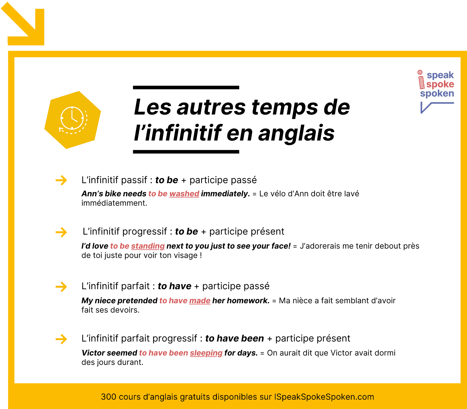 les temps de l'infinitif en anglais