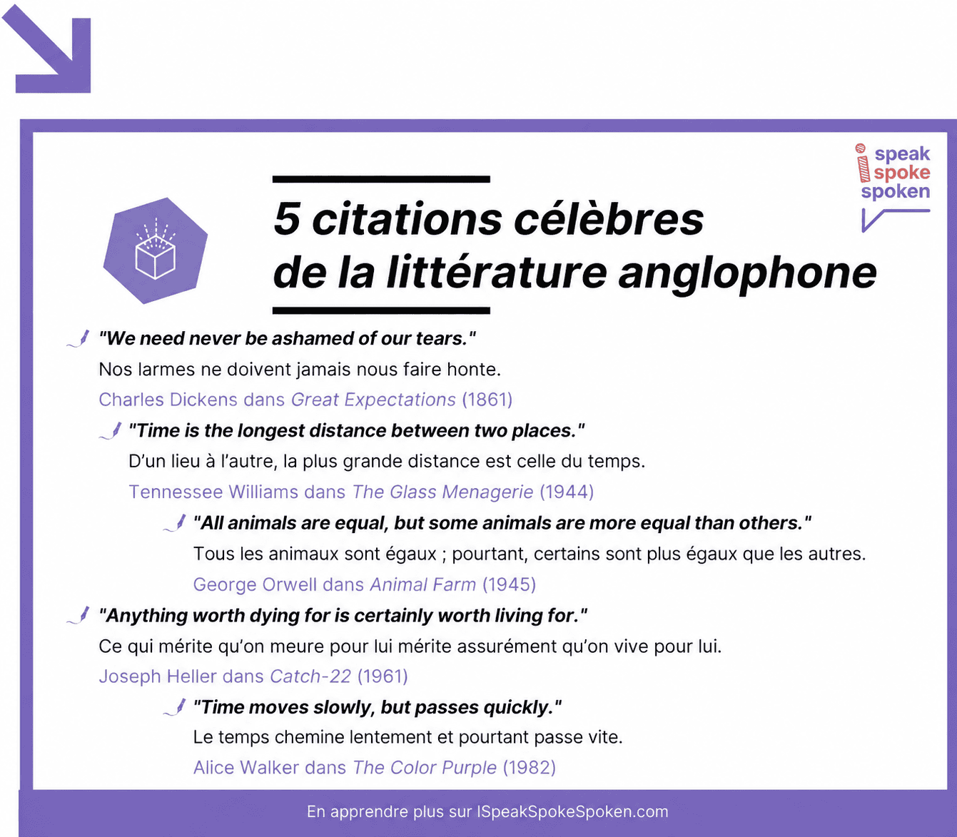 5 citations célèbres de la littérature anglophone
