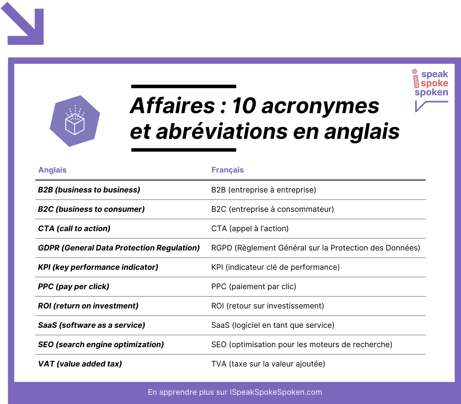 10 mots de vocabulaire de l’anglais des affaires