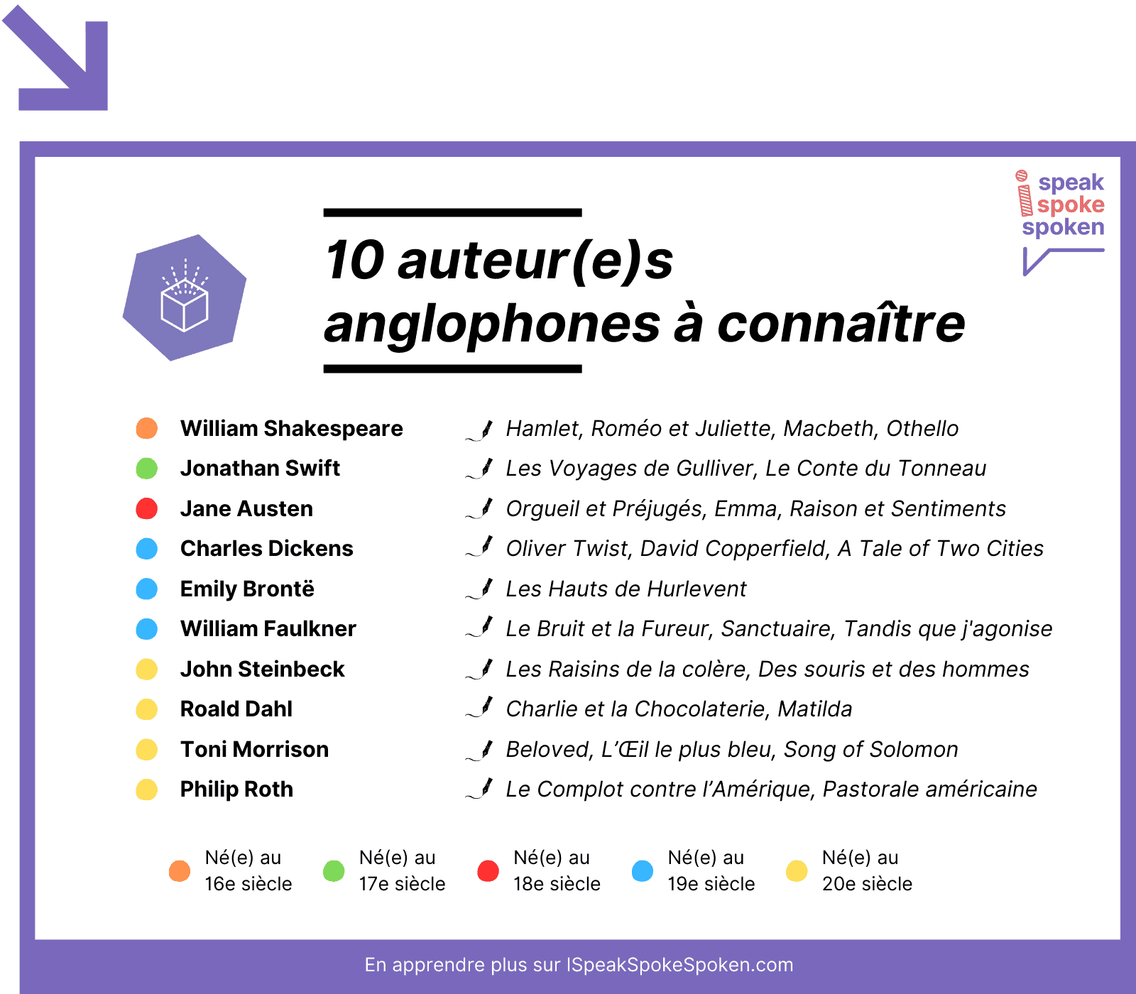 10 auteurs et autrices anglophones à connaître