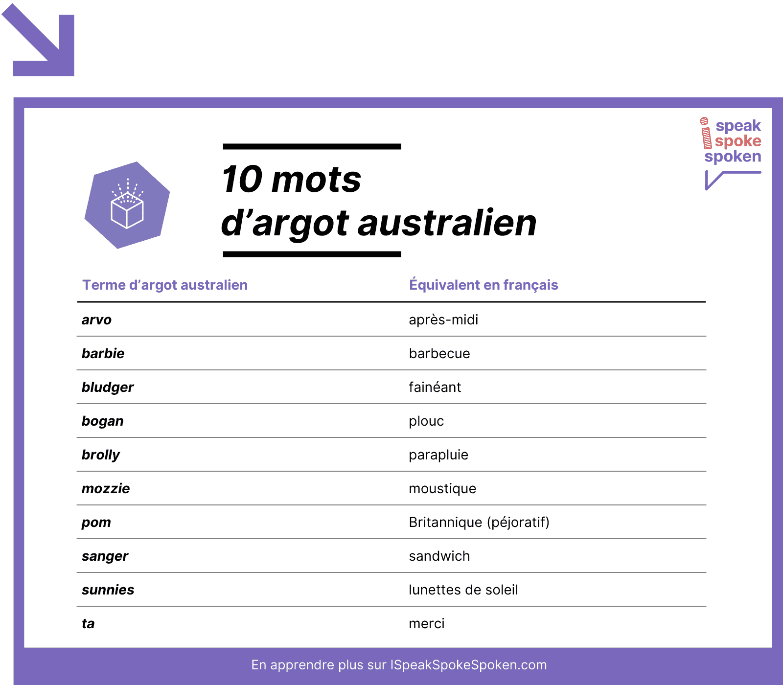 10 mots d’argot australien