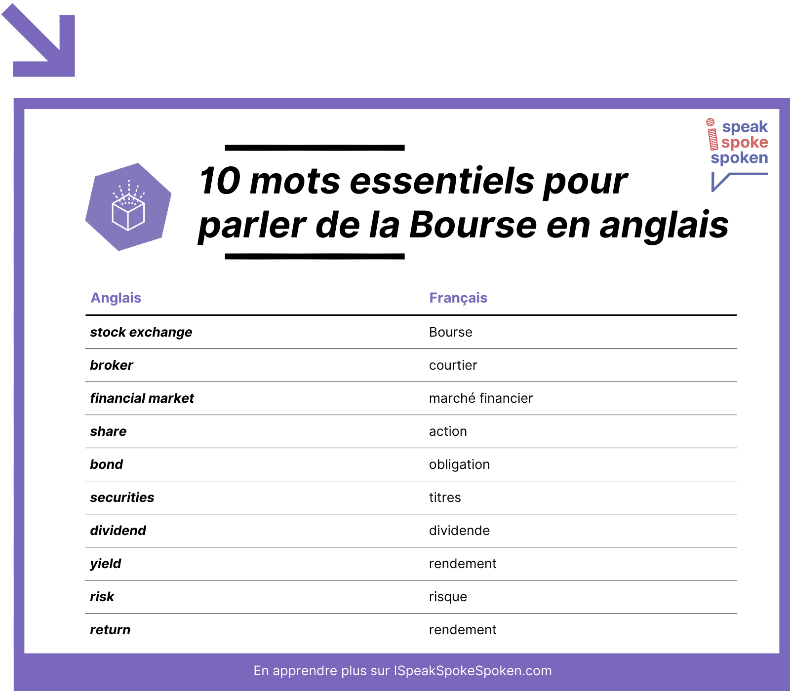 10 mots anglais pour parler de la Bourse