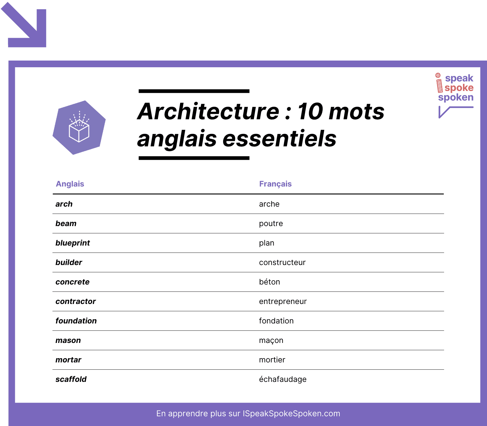 10 mots de vocabulaire anglais essentiels liés à l’architecture